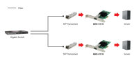 LevelOne Gigabit-Glasfaser-PCIe-Netzwerkkarte, SFP