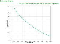 APC SMT1500IC Unterbrechungsfreie Stromversorgung (USV)...