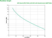 APC SMT750IC Unterbrechungsfreie Stromversorgung (USV) Line-Interaktiv 0,75 kVA 500 W 6 AC-Ausgänge