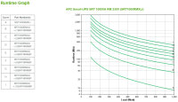 APC SRT1000RMXLI Unterbrechungsfreie Stromversorgung (USV) Doppelwandler (Online) 1 kVA 1000 W