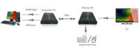 Techly IDATA HDMI-KVM2 KVM-Extender Sender und Empfänger