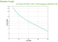 APC Back-UPS 650VA 230V 1 USB charging port - (Offline-) USV Standby (Offline) 0,65 kVA 400 W 8 AC-Ausgänge