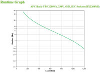 APC BX2200MI Unterbrechungsfreie Stromversorgung (USV) Line-Interaktiv 2,2 kVA 1200 W 6 AC-Ausgänge