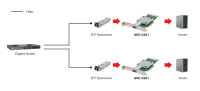 LevelOne 10-Gigabit-Glasfaser-PCIe-Netzwerkkarte, SFP+,...