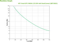 APC SMT1000IC Unterbrechungsfreie Stromversorgung (USV) Line-Interaktiv 1 kVA 700 W 8 AC-Ausgänge